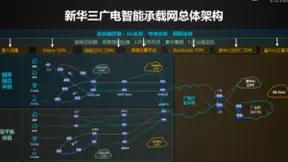 紫光股份旗下新华三亮相BIRTV2020：融合超清视界，智绘广电未来