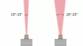 瑞识推出超窄光VCSEL新品，让消费级接近传感更具“小、精、智”