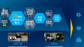 中国联通发布AI赋能计划，助力工业企业数字化转型