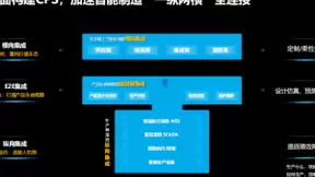 5G＋人工智能使赋能工业数字化转型升级