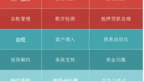 人工智能破冰行动，AI+RPA数字员工在银行、金融服务和保险行业的应用