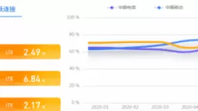 家庭网关加速IPv6升级 中兴华为认证数量领跑行业