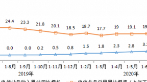 1-7月我国电信业务收入累计完成8027亿元 同比增长3.1%