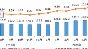 7月户均移动互联网接入流量达10.89G 同比增长31%