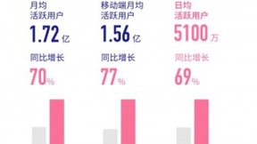 美摄科技助力B站上线新武器，“必剪”好用很给力！