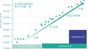 人工智能及其应用深刻影响电子元器件产业未来