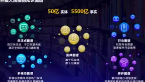 十年沉淀、厚积薄发，百度CTO王海峰秀出NLP十年成果