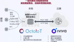 文思海辉×Eutech 为亚太及大洋洲企业提供智能化建筑与工作场所设计方案
