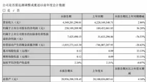 用技术解决刚需问题 科大讯飞AI 2.0阶段应用红利兑现