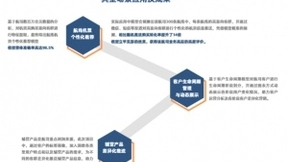 创略科技发布下一代数据和AI驱动的营销自由