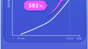 百度智能小程序七夕联合多个服务类商家展开花式营销