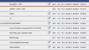 阿里达摩院包揽AI领域六大权威榜单冠军：用人类的学习方式超越人类