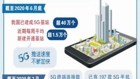冲刺5G时代：基站建设提速 应用领域拓展