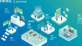 云知声携手世茂集团，人工智能助推房地产全产业链智慧进化