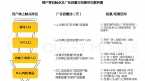 从加法到乘法，小米核心战略升级，“营销即服务“准备好了么