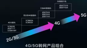 4G功能机潜力巨大！紫光展锐持续布局国内外4G市场