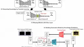 Socionext联手大阪大学合作开发新型深度学习算法