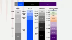 未来AI+行业将会成为一个不可抵挡的行业大势