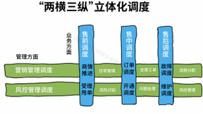 浩鲸科技运营商政企支撑：集中化调度中心，政企数字化指挥台
