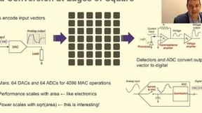 用光速跑云端AI推理 美国公司推光子芯片，商业产品明年见