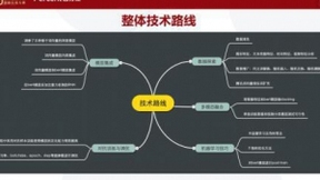 百分点公司认知智能实验室荣获算法大赛亚军