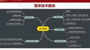 百分点公司认知智能实验室荣获算法大赛亚军