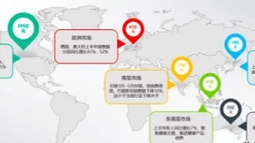 海尔智家：内外循环兼修,海外业绩出人意料，全线飘红