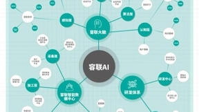 乘风破浪的容联AI 助推5G新基建提速