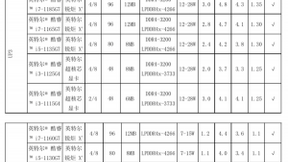 英特尔推出第11代智能英特尔酷睿，采用SuperFin制程技术