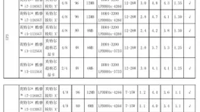 英特尔推出第11代智能英特尔酷睿，采用SuperFin制程技术