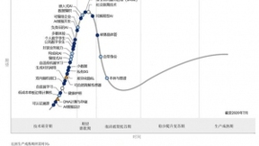 Gartner发布未来十年推动技术创新的五大新兴趋势
