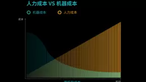 文远知行CEO韩旭：无人驾驶上的5G应用 重点是安全冗余与性价比