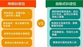 分析引导决策，智能BI到底长啥样？