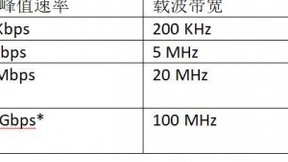 SA：为IMT业务寻找下一个核心频段