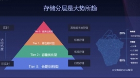 西部数据助力UCloud迎接ZB级数字时代