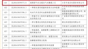 亨通获评三项中国专利优秀奖