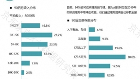 京东发布90后人群消费白皮书 360°展示极致“精分“的90后