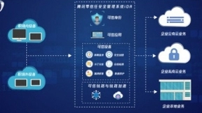 持续保护为内核，腾讯牵头的ITU-T零信任国际标准再获推进