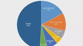 12月11日盛大开幕！第六届中国国际物联网博览会火热招商中！