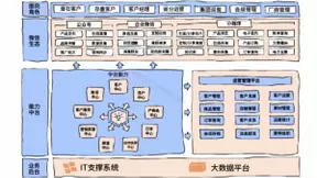 浩鲸科技运营商政企支撑：政企业务数字赋能平台，营销服务最佳实践