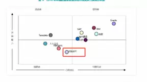 优炫数据库：自主创新，在国产数据库市场加速成长