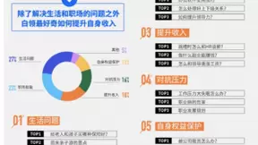 百度搜索大数据：“跳槽”、“副业”、“加薪”是当代白领提升收入的主要办法
