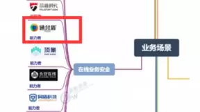 中国网络安全能力图谱发布，通付盾在线业务安全“入谱”