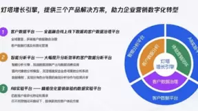 数据驱动增长，腾讯重磅发布灯塔增长引擎