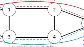 中兴通讯Slice+创新技术，实现5G 2B承载切片高效部署