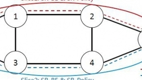 中兴通讯Slice+创新技术，实现5G 2B承载切片高效部署