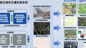 腾讯苏奎峰：数字孪生技术推动自动驾驶及智慧交通演进