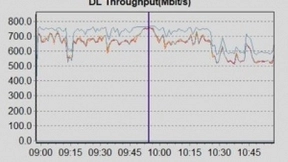 山西联通携手华为完成全球首个2.1G 40MHz大带宽动态频谱共享连片组网试点