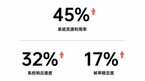 ColorOS 11 海外版正式发布，多项功能迎来大幅提升