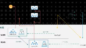 京东开源超大规模联邦学习平台（9NFL） 深度连接合作伙伴